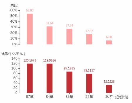 2021年4月澳大利亞貨物貿易及中澳雙邊貿易概況
