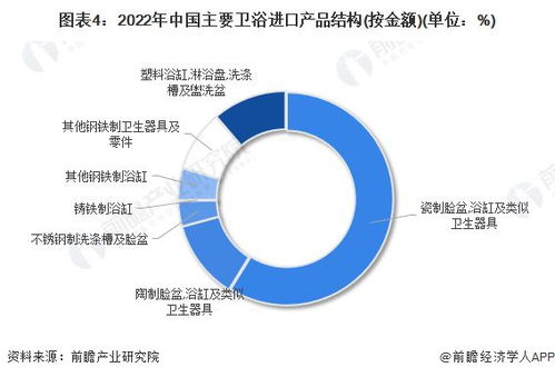 2023年中國(guó)衛(wèi)浴行業(yè)進(jìn)出口市場(chǎng)現(xiàn)狀分析 近一年進(jìn)出口總額和貿(mào)易順差均有所回落